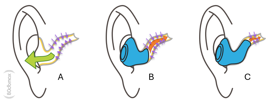 L'effet d'occlusion