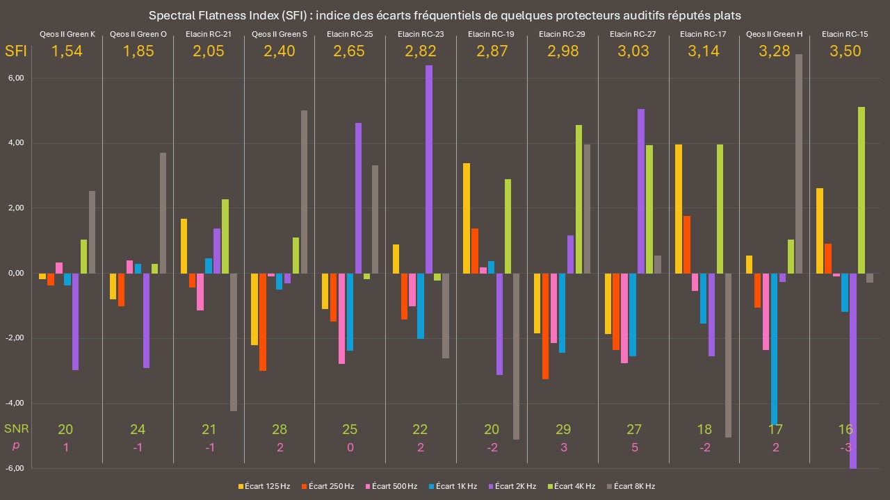 Spectral Flatness Index