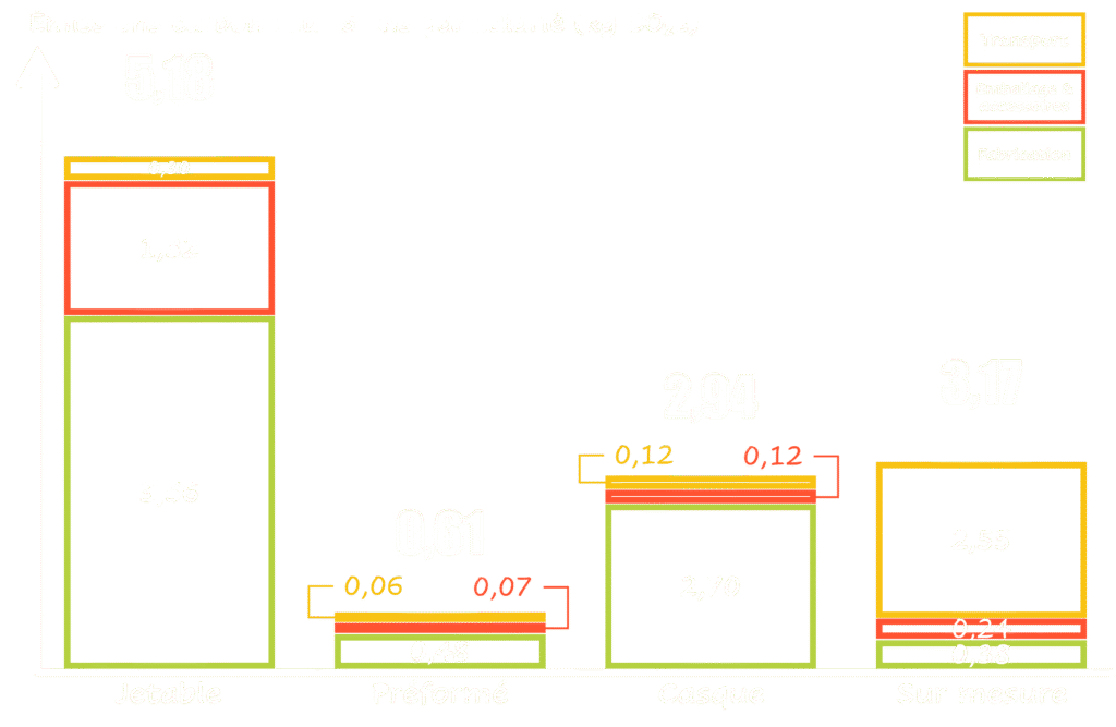 Impact environnemental des PICB