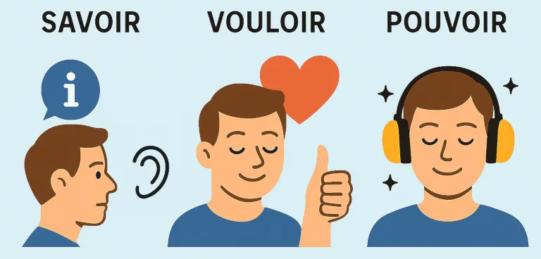 Savoir Vouloir Pouvoir