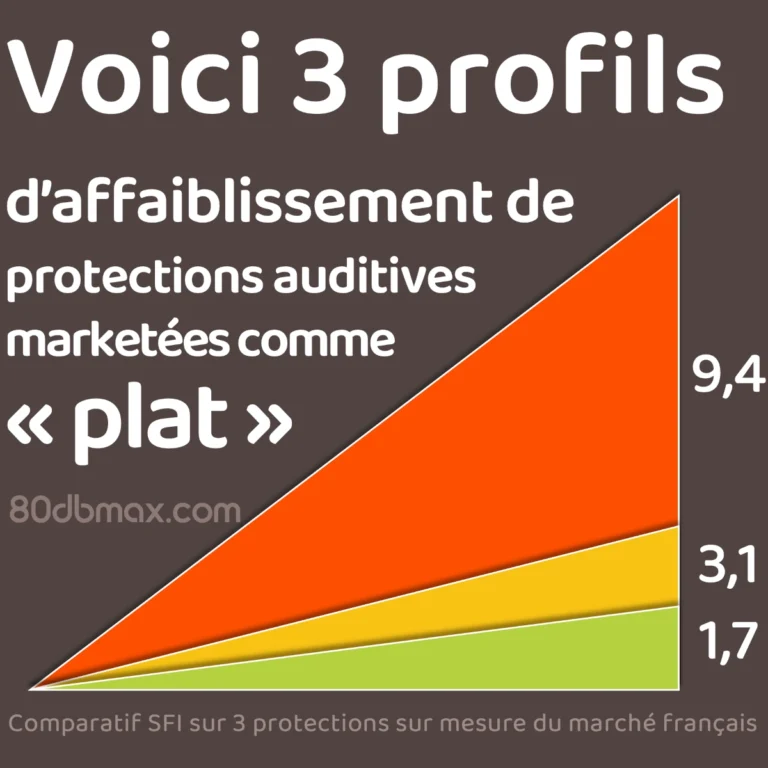 Comparaison filtres à atténuation plate